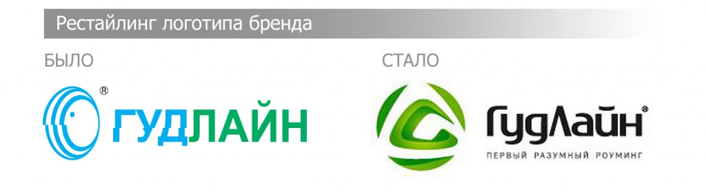 Рестайлинг бренда Гудлайн - мобильного оператора в Москве